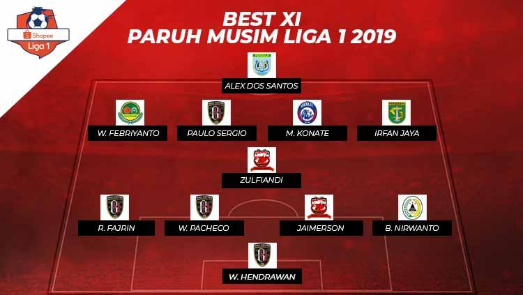 Starting terbaik paruh musim Liga 1 2019. Copyright: INDOSPORT