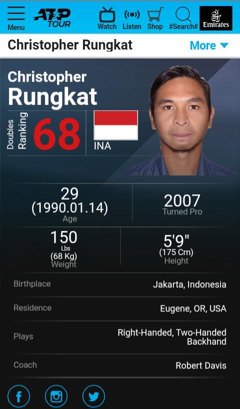 Profil dan ranking Christopher Rungkat Copyright: ATP TOUR