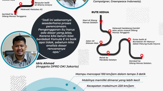 Infografis - INDOSPORT