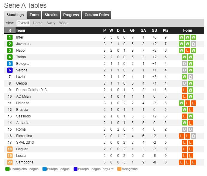 Klasemen Liga Brazil Serie B - Homecare24