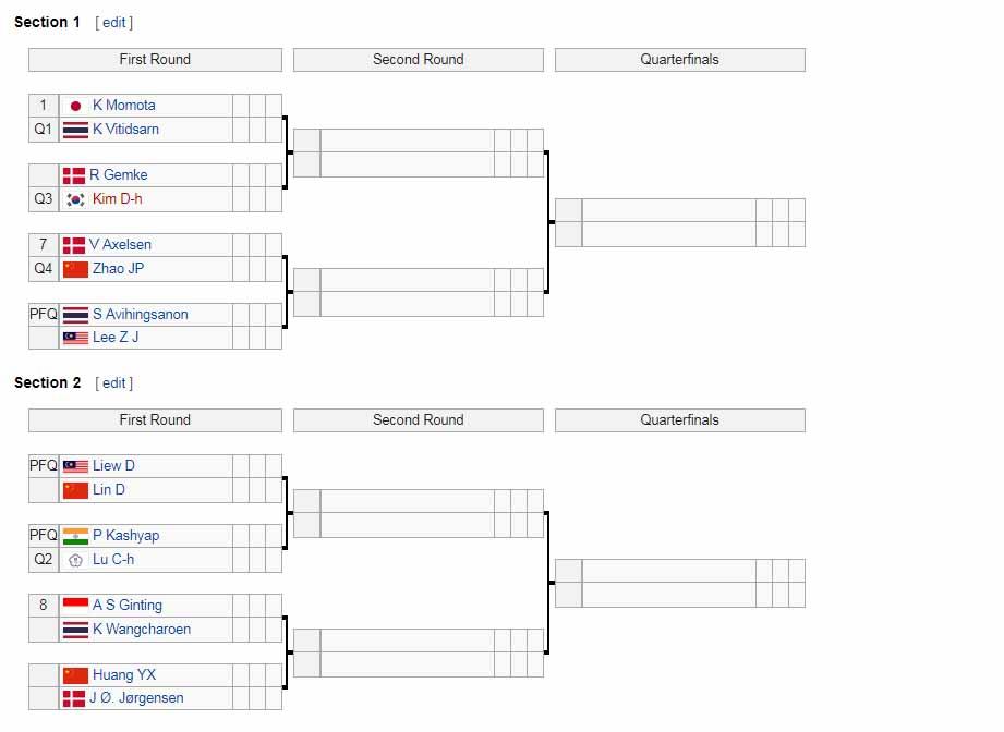 Tabel Korea Open 2019 Copyright: wikipedia.org