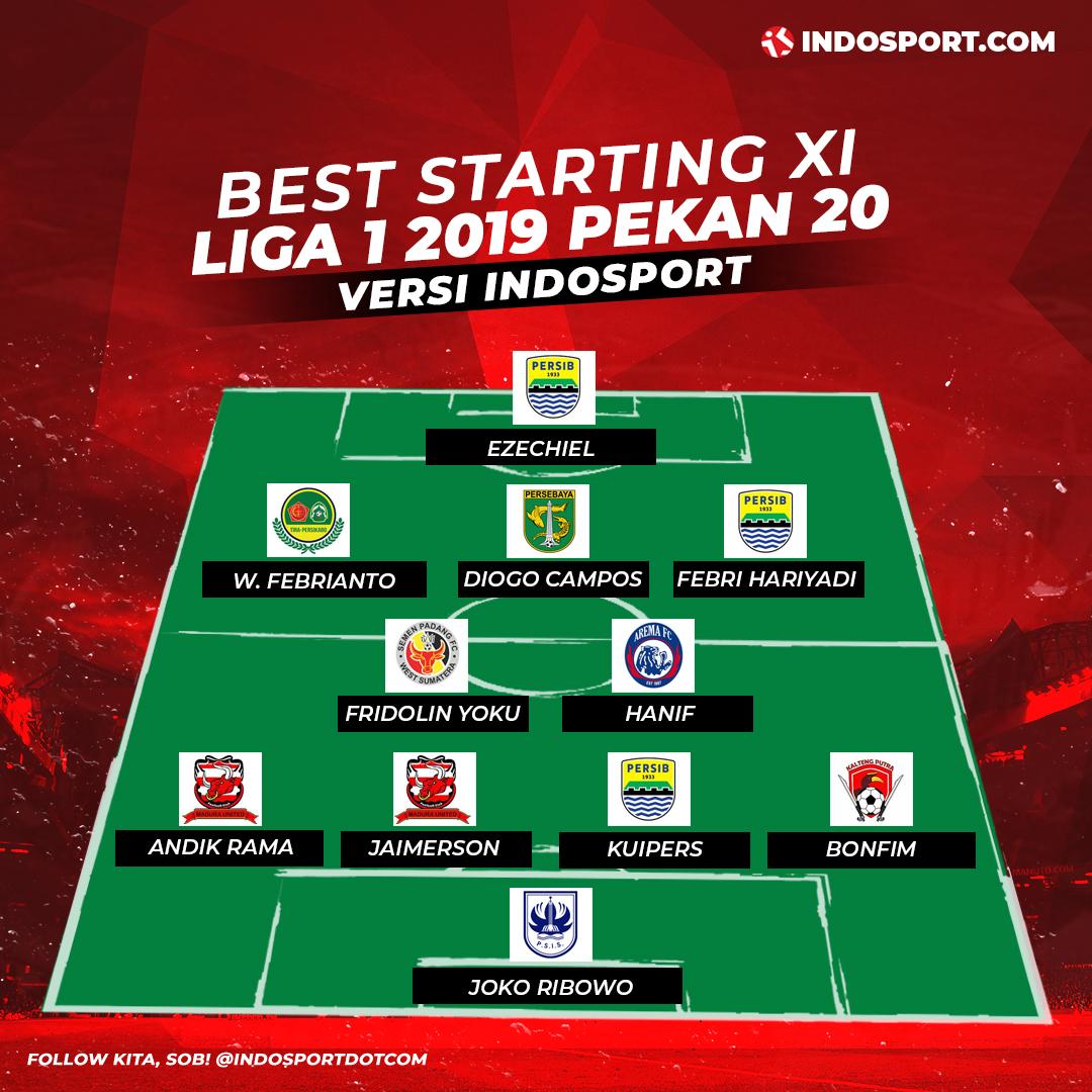 Starting Line Up Liga 1 pekan ke-20 Copyright: INDOSPORT