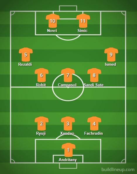 Formasi 3-5-2 Persija Jakarta jika dilatih Edson Tavares Copyright: buildlineup/INDOSPORT