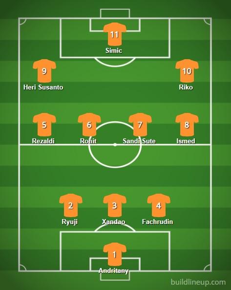 Formasi 3-4-3 Persija Jakarta jika dilatih Edson Tavares Copyright: buildlineup/INDOSPORT