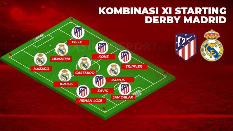 Kombinasi Starting XI Derby Madrid, Atletico Madrid vs Real Madrid Copyright: INDOSPORT