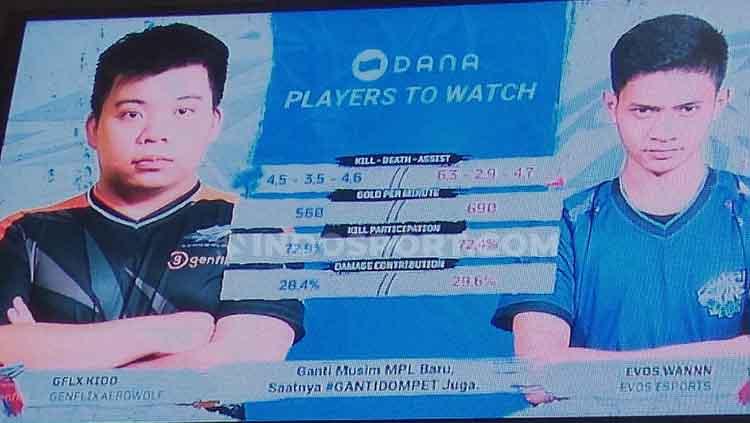 Tim EVOS eSports saat menghadapi Aerowolf Genflix di babak 8 besar MPL season 4, Sabtu (28/09/19) di MPL Arena