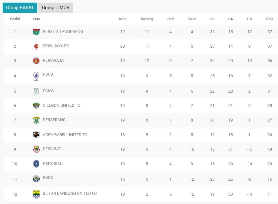 Klasemen Liga 2 2019 per Senin (01/10/19). Copyright: liga-indonesia.id