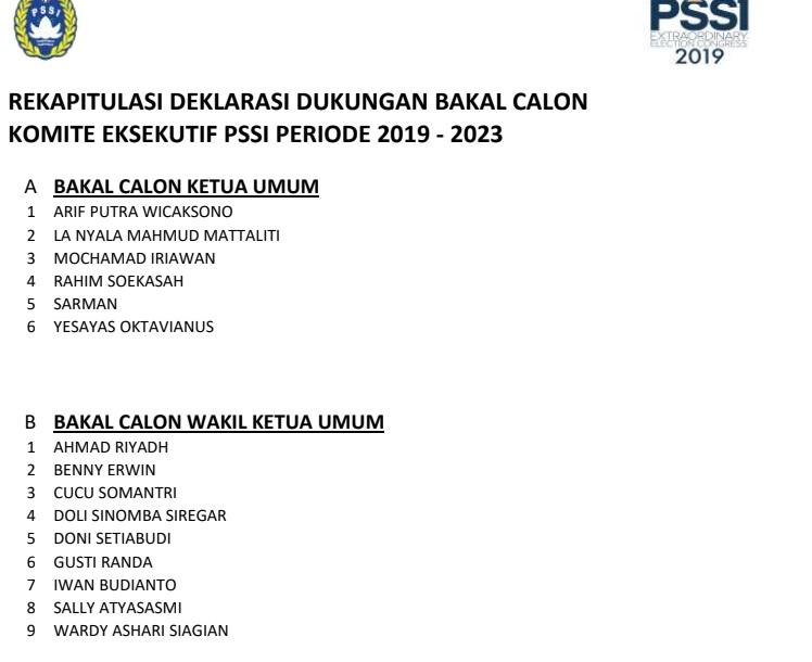 Daftar nama bakal calon ketua dan wakil ketua umum PSSI Copyright: PSSI