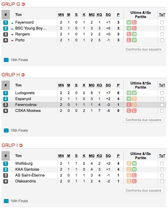 Klasemen Liga Europa Grup G-I Matchday 2 Copyright: https://www.soccerway.com