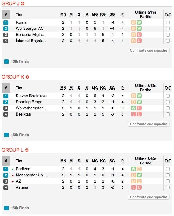 Klasemen Liga Europa Grup J-L Matchday 2 Copyright: https://www.soccerway.com