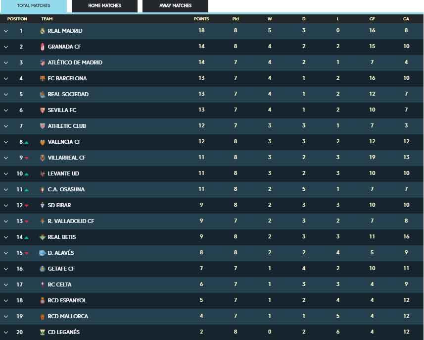 Klasemen Sementara LaLiga Copyright: LaLiga