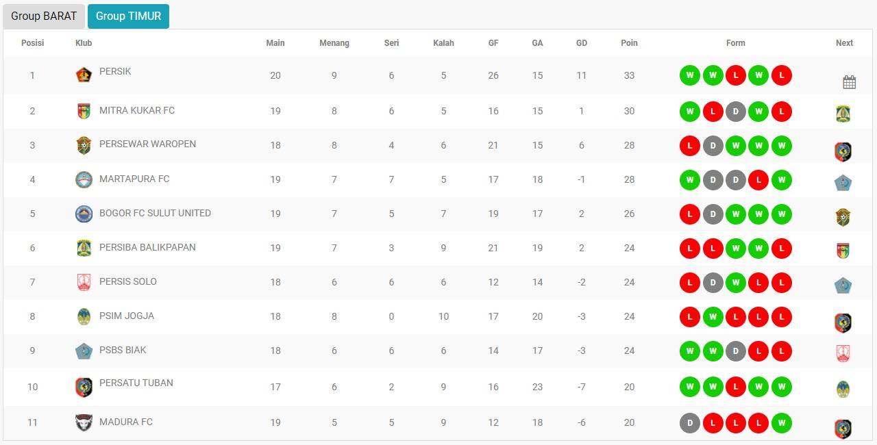 Klasemen Liga 2, Selasa (08/10/19) Copyright: liga-indonesia.co.id