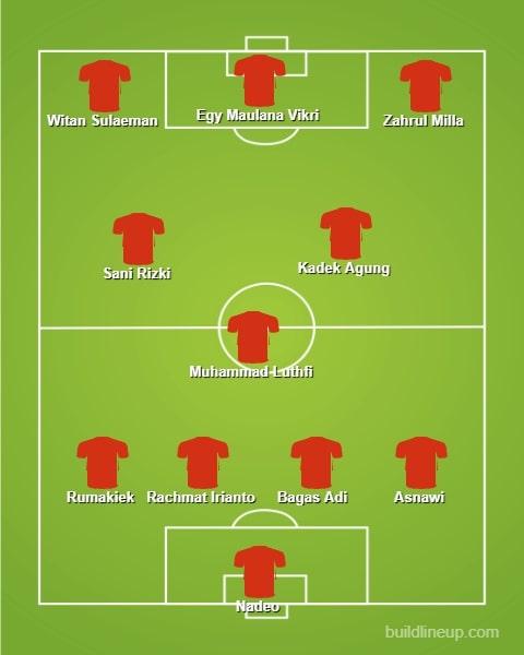 Perkiraan starting Timnas Indonesia U-23 vs Yordania Copyright: Build Line Up