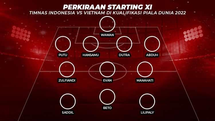 Prakiraan Starting XI Jelang Timnas Indonesia U-23 vs Vietnam. Copyright: Grafis: Indosport.com