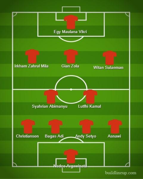 Starting XI Timnas Indonesia U-23 vs Arab Saudi Copyright: Build Line Up