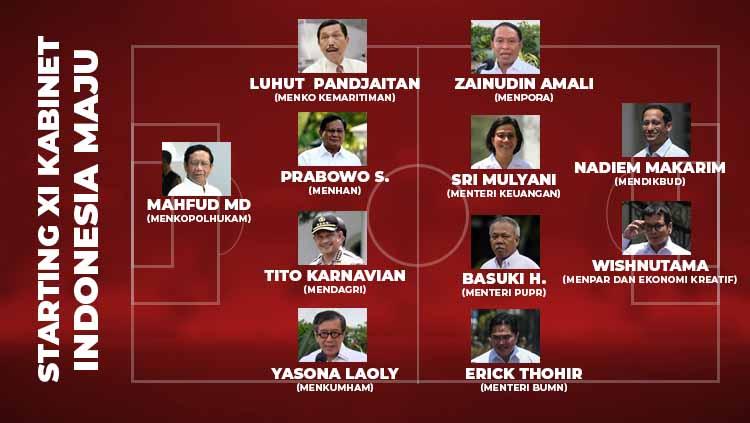 Bila diibaratkan sebagai klub sepak bola, INDOSPORT merangkum ini Starting XI terbaik Kabinet Indonesia Maju.
