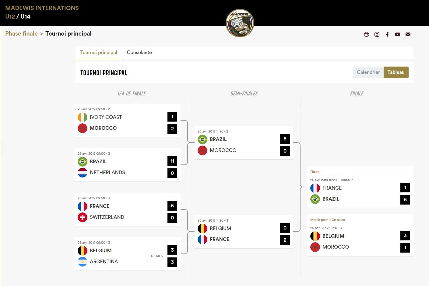 Hasil pertandingan final Madewis Cup Prancis 2019 Copyright: madewis-cup-internations.tournoi.io