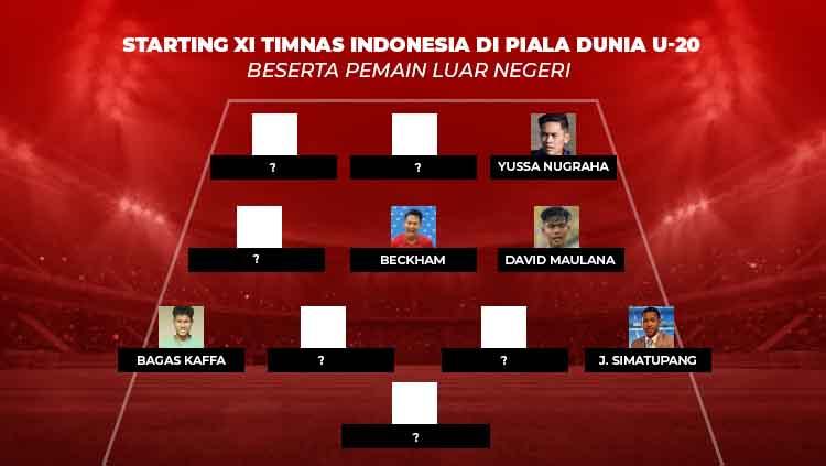Starting XI Timnas Indonesia di Piala Dunia U-20 Beserta Pemain Luar Negeri - INDOSPORT