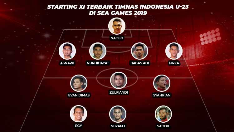 Starting XI Terbaik Timnas Indonesia U-23 di SEA Games 2019 Copyright: INDOSPORT