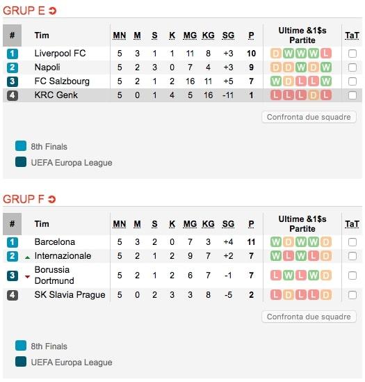 Klasemen Liga Champions Grup E-F Setelah Matchday 5 Copyright: https://www.soccerway.com