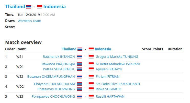 Lawan Wakil Indonesia Putri di Final Badminton SEA Games 2019 Copyright: Tournament Software