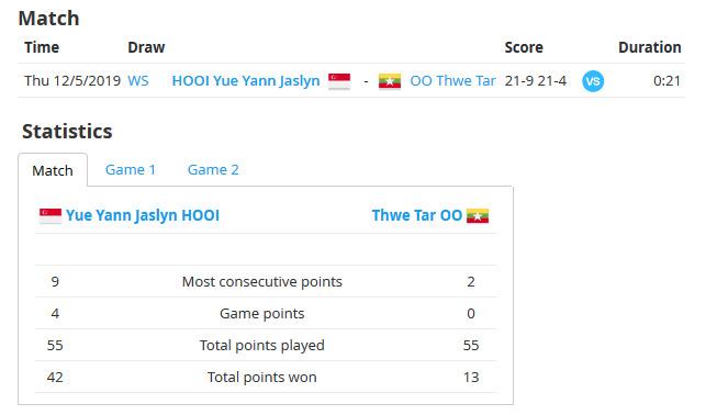 Laga bulutangkis wakil Singapura vs Myanmar Copyright: tournament software