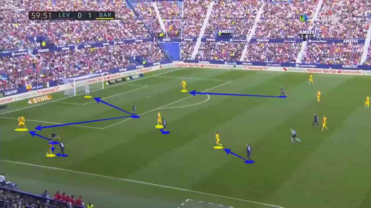 Pertandingan Barcelona vs Levante Copyright: totalfootballanalysis.com