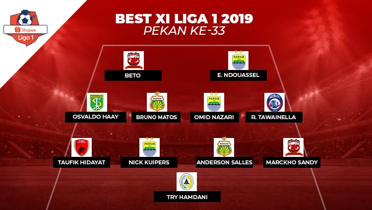 Best Starting XI Liga 1 2019 pekan ke-33. Copyright: INDOSPORT