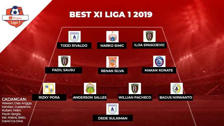 Starting XI Terbaik Liga 1 2019. Copyright: INDOSPORT