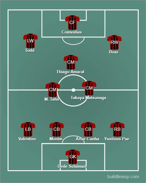 Menerka Starting XI Mengerikan Persipura Jayapura di Liga 1 2020: Calon Juara? Copyright: https://www.buildlineup.com/