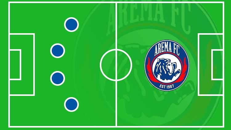 Ilustrasi formasi Arema FC.