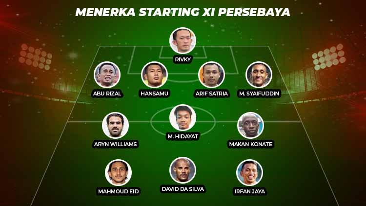 Menerka Starting XI Persebaya Surabaya. Copyright: Grafis:Ynt/Indosport.com
