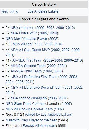 Data prestasi Kobe Bryant Copyright: Wikipedia