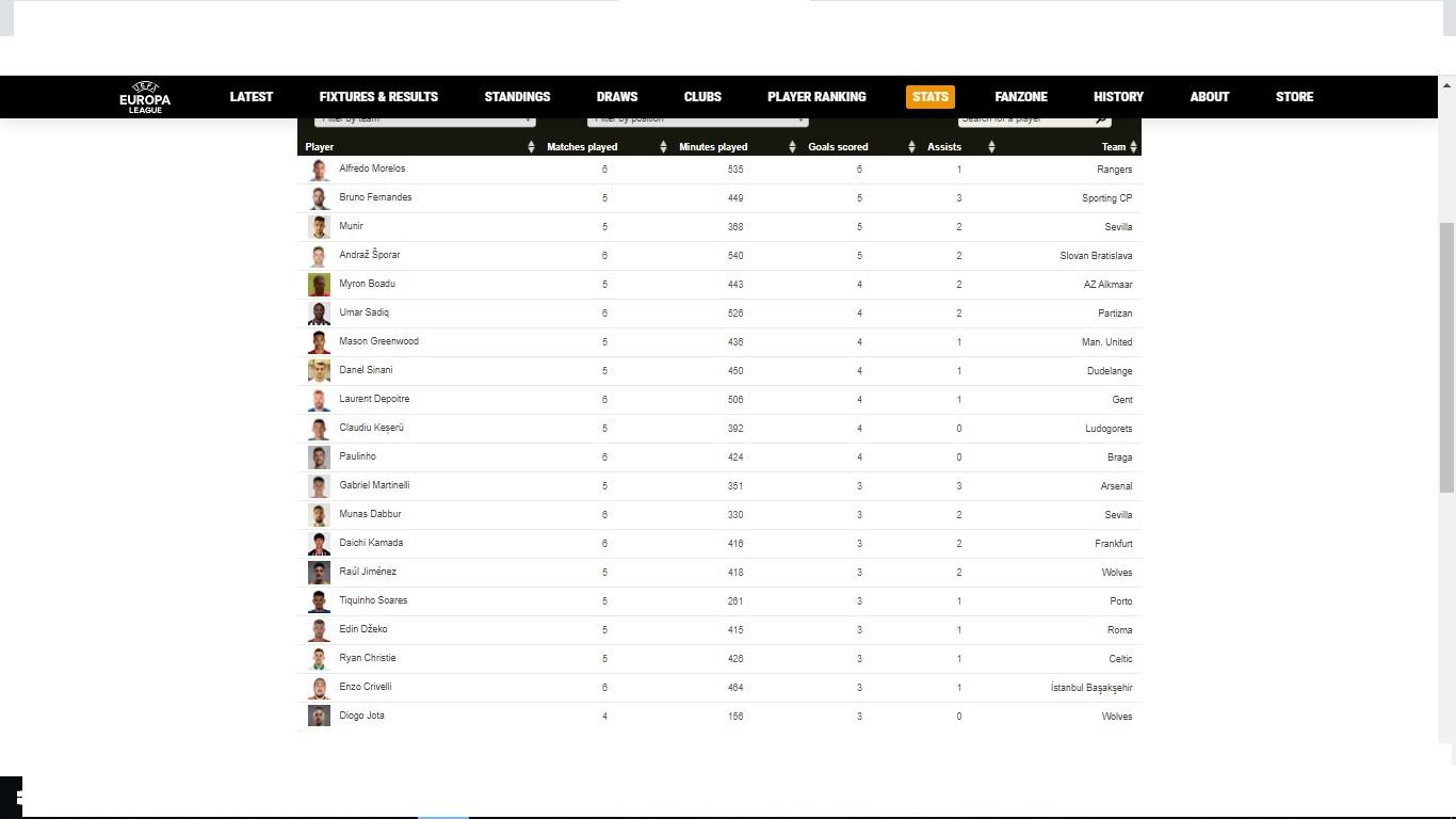 Top skor Liga Europa 2019/2020 Copyright: www.uefa.com