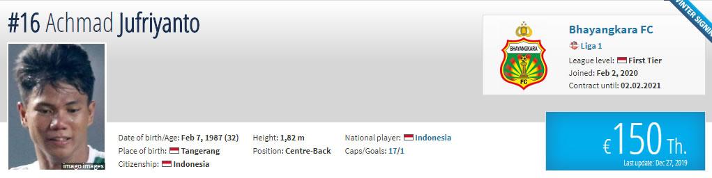 Mantan bek tengah Persib Bandung Achmad Jufriyanto tertulis telah bergabung dengan Bhayangkara FC dalam situs Transfermarkt. Copyright: transfermarkt.com