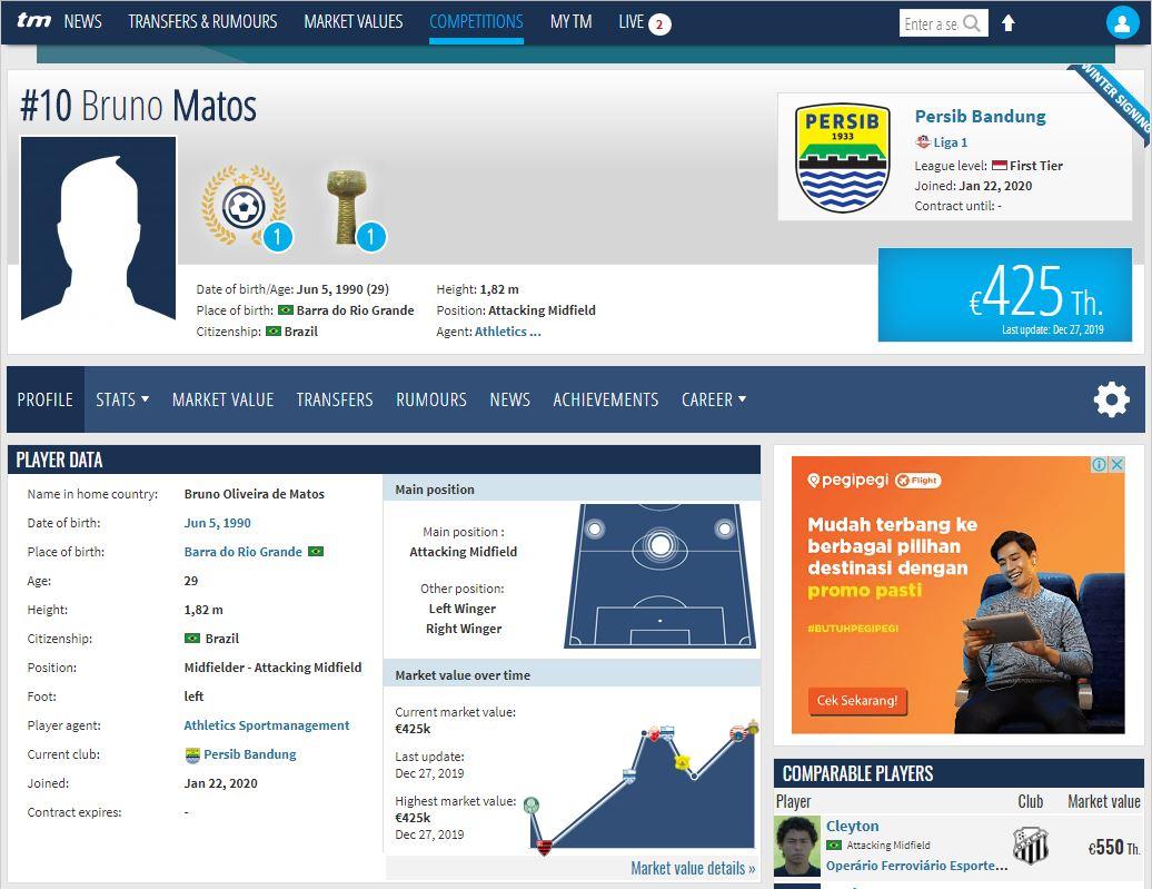 Media Jerman Sebut Bruno Matos Resmi ke Persib Bandung Copyright: Transfermarkt