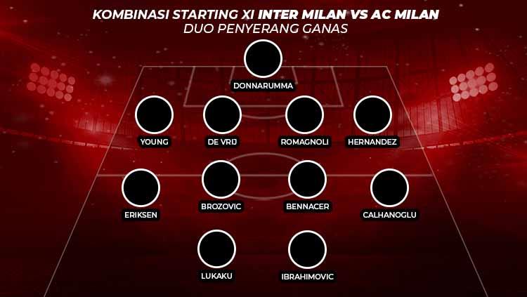 Kombinasi Starting XI Inter Milan vs AC Milan: Duo Penyerang Ganas. Copyright: Grafis:Ynt/Soicaumienbac.cc