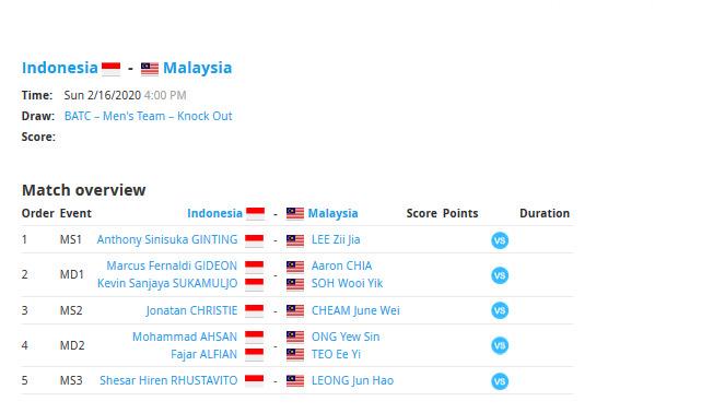 Line Up Resmi Indonesia Vs Malaysia di Final BATC 2020: Kevin/Marcus MD1 Copyright: Tournament Software