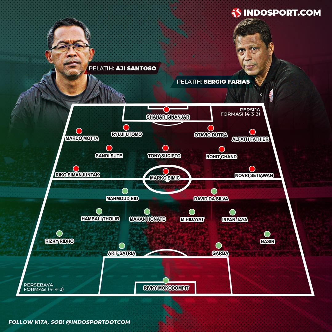 Susunan pemain Persebaya Surabaya vs Persija Jakarta di Final Piala Gubernur Jatim 2020. Copyright: Amanda Dwi Ayustri/INDOSPORT