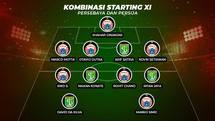 Kombinasi Starting XI Persebaya dan Persija. Copyright: Grafis:Yanto/Soicaumienbac.cc