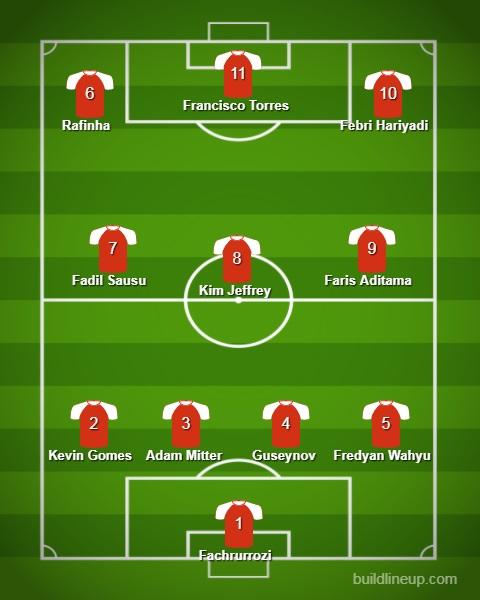 Best XI pekan ke-2 Liga 1 2020 Copyright: Buildlineup.