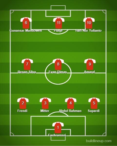 Best XI Liga 1 2020 pekan Ke-3 Copyright: Buildlineup