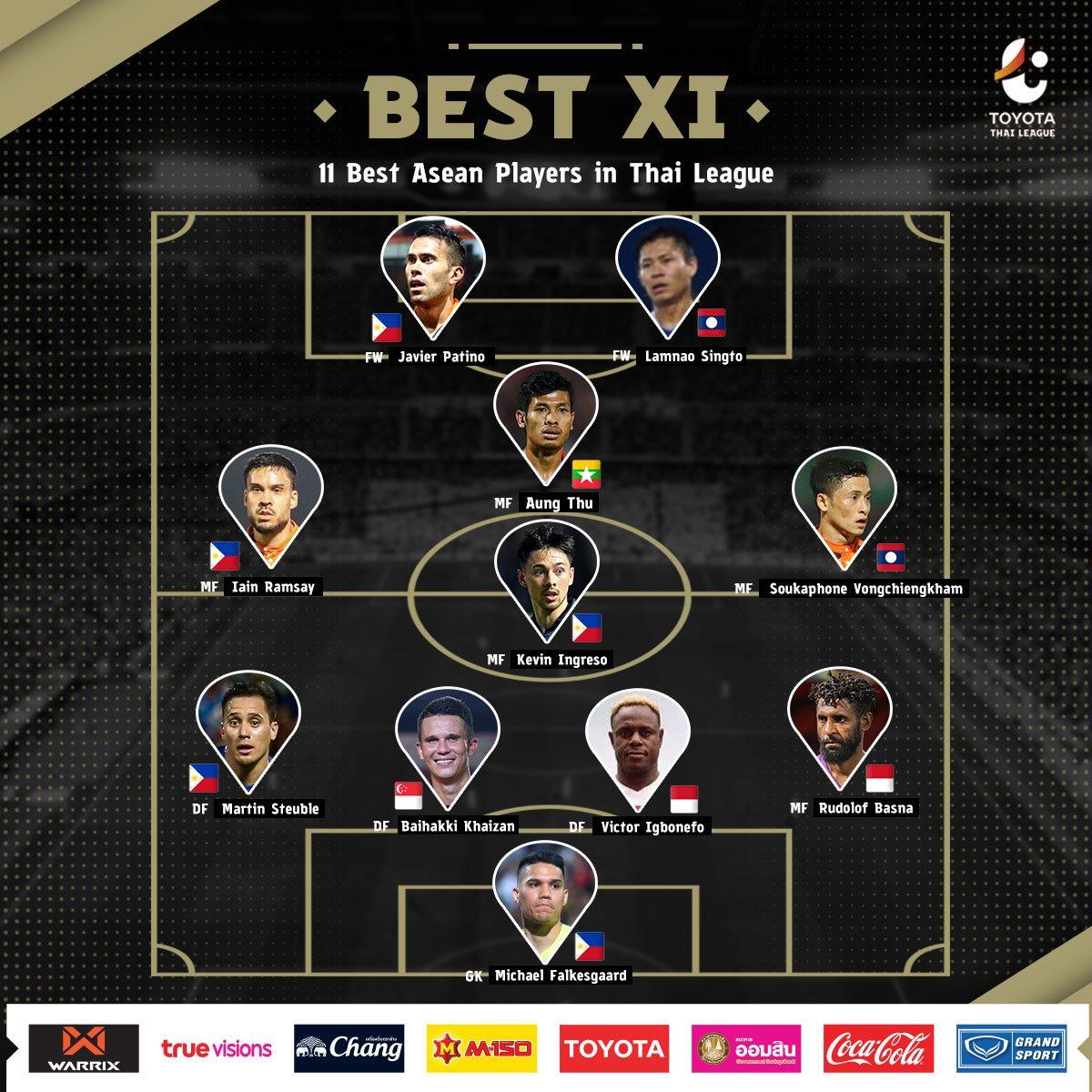 Dua bek bernuansa Persib Bandung masuk daftar best XI pemain ASEAN Liga Thailand. Copyright: Liga Thailand