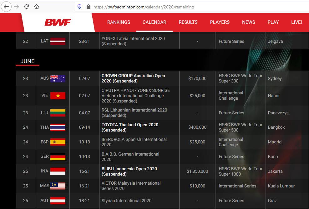 Jadwal turnamen BWF 2020 banyak yang ditunda karena pandemi virus Corona. Copyright: BWF