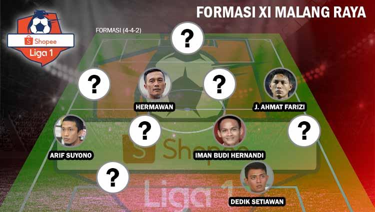 Berikut ini INDOSPORT menyusun formasi 11 terbaik pesepak bola Kelahiran Malang Raya, yang meliputi Kota Malang, Kota Batu dan Kabupaten Malang.