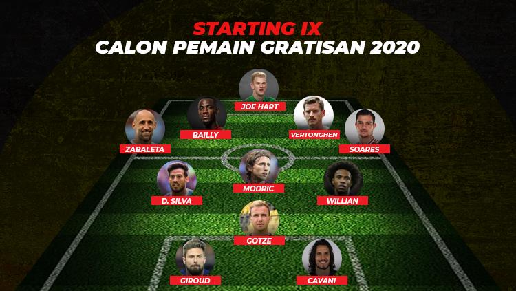 Starting IX calon pemain gratisan 2020 Copyright: Galang Kurniawan/Indosport
