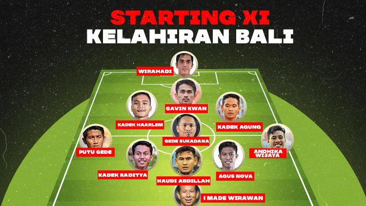 Starting XI terbaik para pemain kelahiran Bali. Copyright: Amanda Dwi Ayustri/INDOSPORT