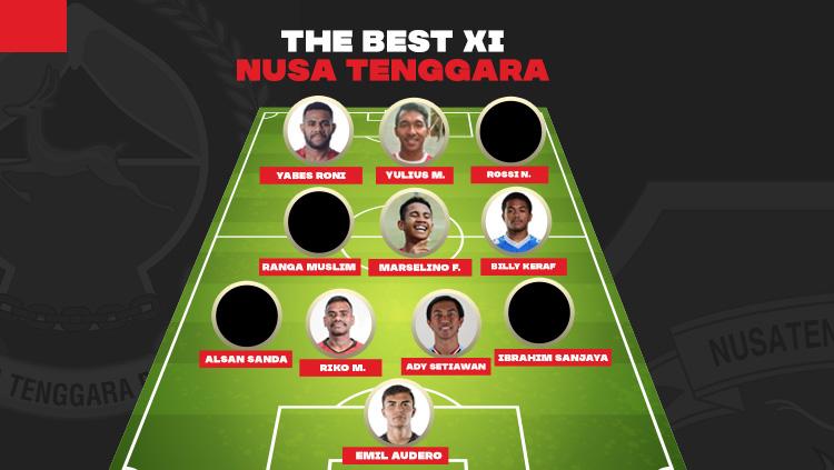 INDOSPORT mencoba mengupas deretan para pemain dari Nusa Tenggara yang bisa dijadikan The Dream Team andai menjadi satu tim.