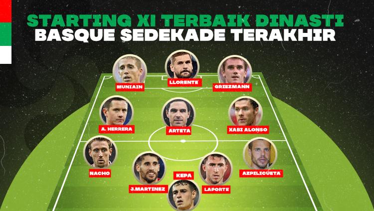 starting XI Terbaik Dinasti Basque Sedekade Terakhir Copyright: Amanda Dwi Ayustri/INDOSPORT