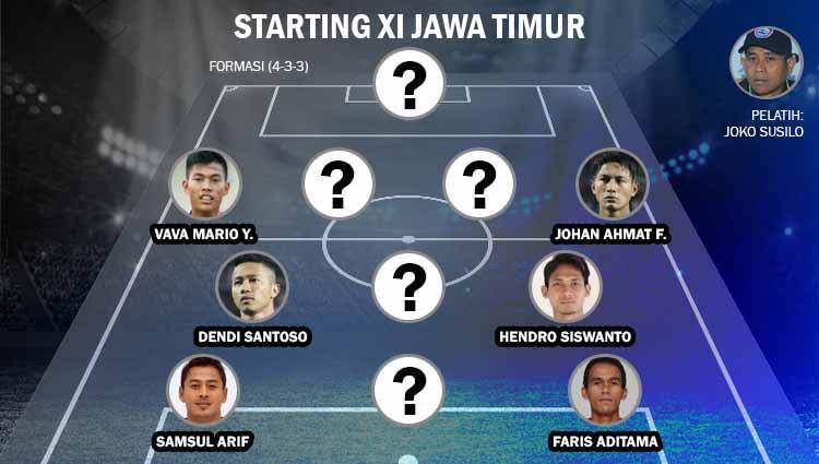 Banyak pesepakbola yang lahir dan besar di Jatim, dan mampu memberi kontribusi penting bagi klub-klub peserta kompetisi, hingga tim nasional.